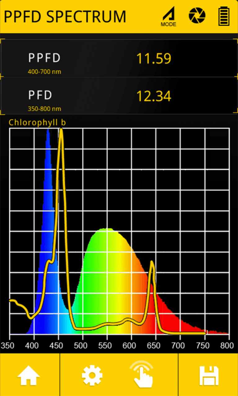 Handheld Spektrometer OHSP350S - 350-950nm Lichtmessgerät Für PAR/PPFD