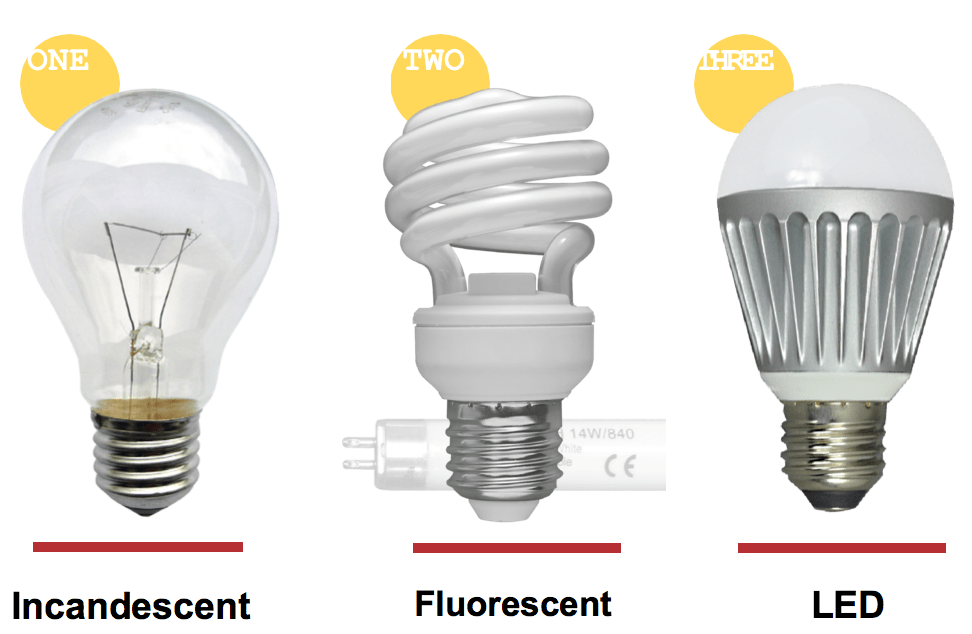 Understand Common Types of Artificial Lighting UPRTEK Europe
