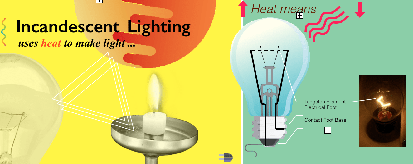 Understand Common Types of Artificial Lighting UPRTEK Europe