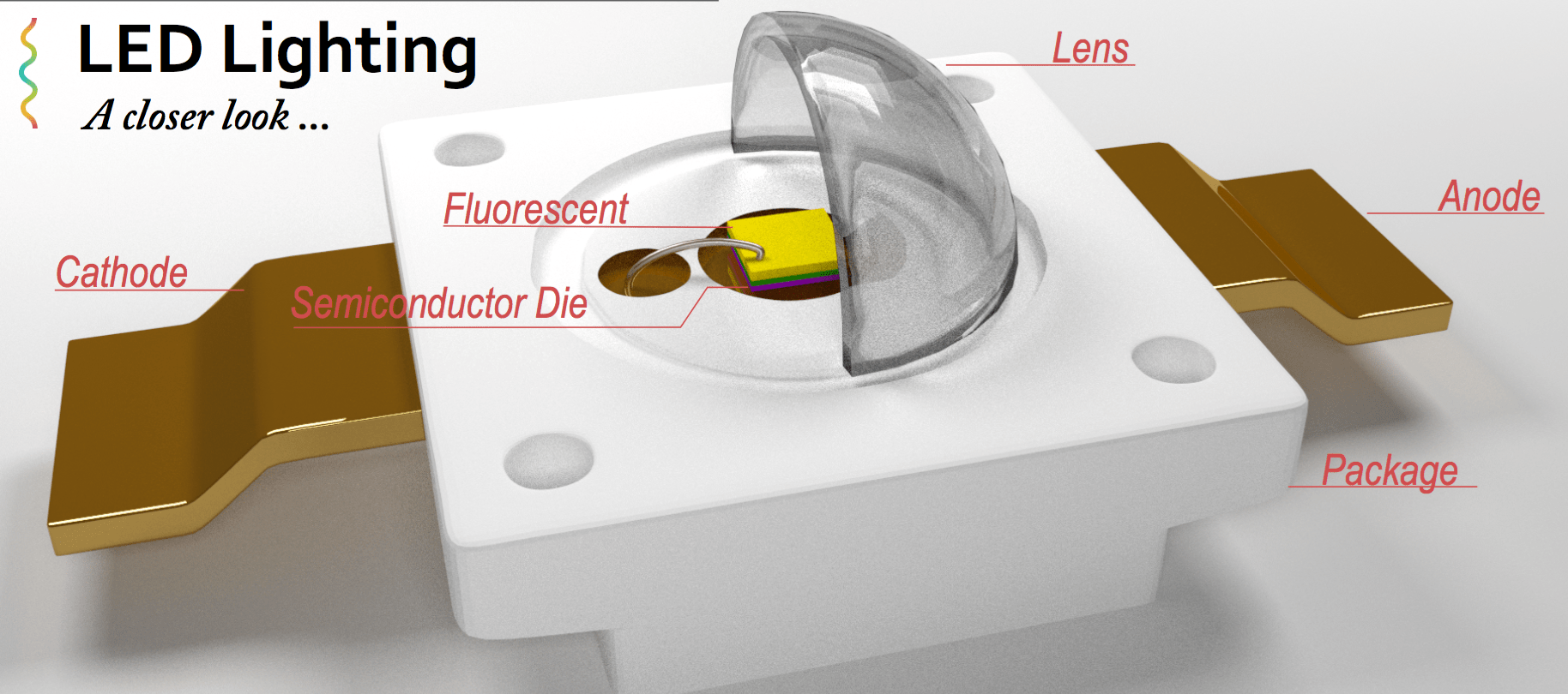 How led light works UPRTEK Europe